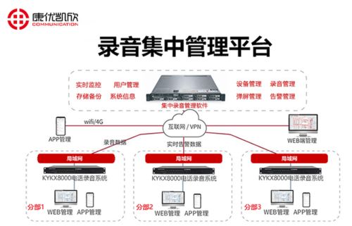 西安IP電話(huà)錄音系統(tǒng) 數(shù)字內(nèi)容制作服務(wù)的創(chuàng)新應(yīng)用與價(jià)值