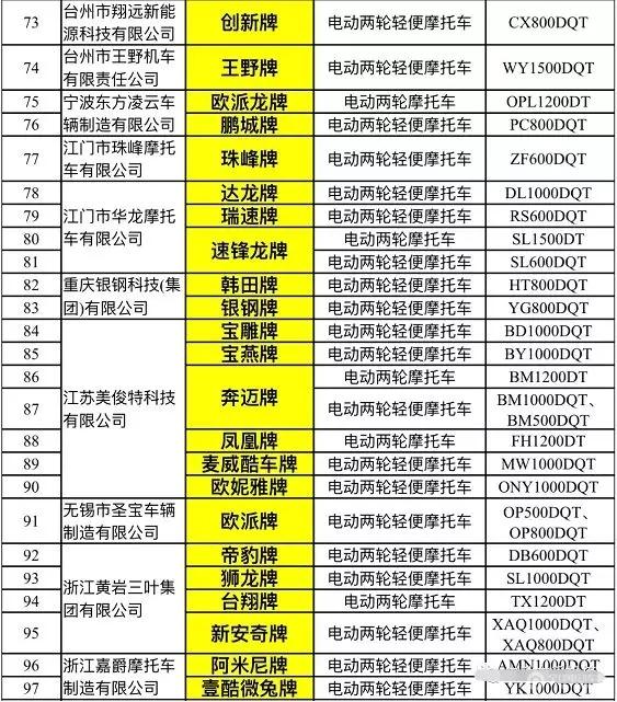 工信部第326批公告發布 愛瑪、雅迪、綠源等140款電摩獲批，臺州信息科技助力產業升級